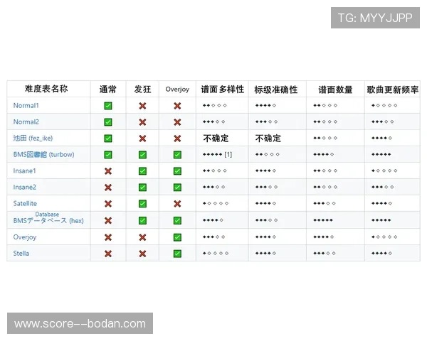 波胆赔率查询避坑指南 泛体育平台对比评测